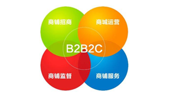 B2B2C微商城